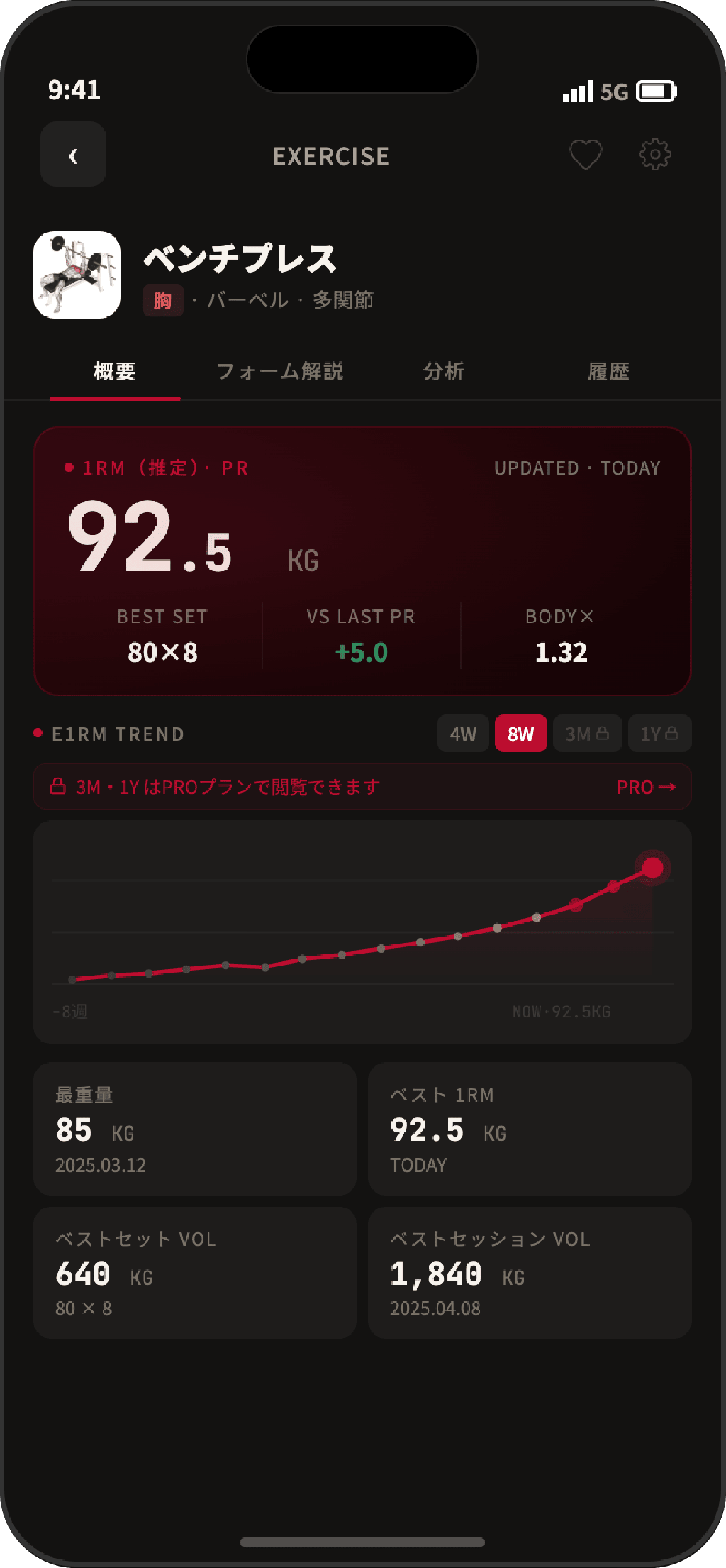 種目詳細・概要タブ